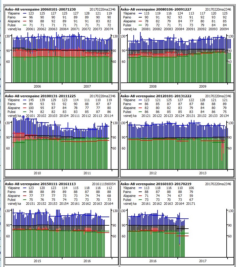 16-11-2017+Verenpaine
